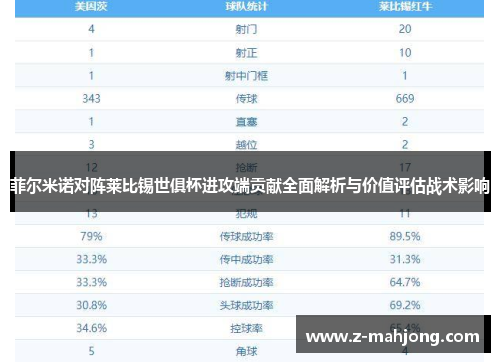 菲尔米诺对阵莱比锡世俱杯进攻端贡献全面解析与价值评估战术影响